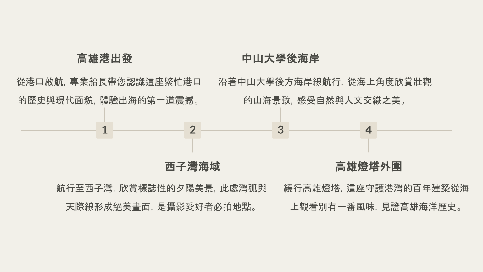 私享包船行程 9 專屬海上旅程 高雄帆船包船體驗 1 1